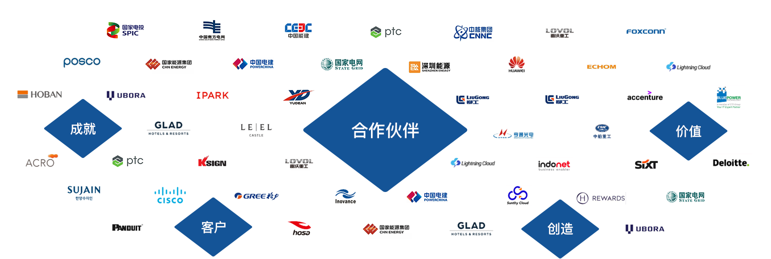 我们的客户